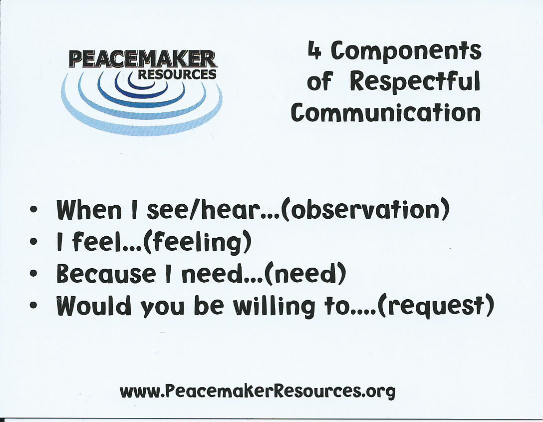four components of communication